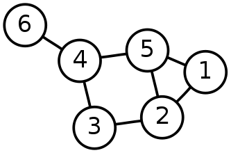  Example graph for which calculates the adjacency matrix. 